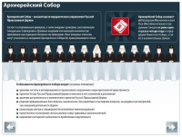 На сайте РИА 'Новости' опубликована инфографика 'Архиерейский Собор Русской Православной Церкви'